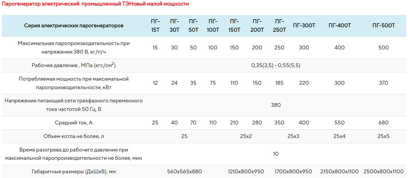 Парогенератор электрический промышленный фото 3