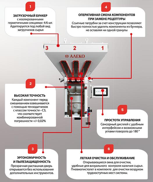 Гравиметрические (весовые) системы дозирования фото 2