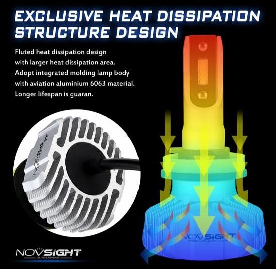 Светодиодные лампы Novsight N15 фото 5