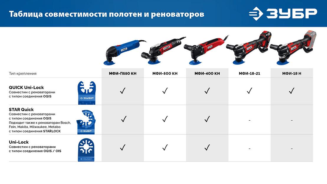 ЗУБР CARBIDE ВК8 Р60, 80 мм треугольное полотно с твердосплавной крошкой: твердое дерево, строительный раствор, клей, QUICK Uni-Lock (15557) фото 7