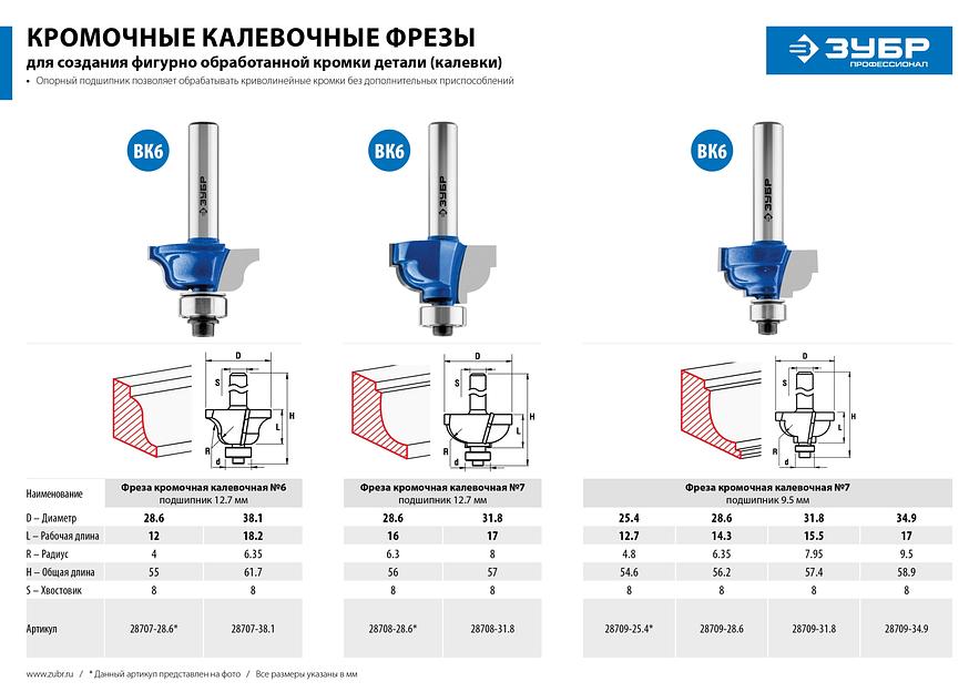 ЗУБР 34.9 x 19 мм, радиус 9.5 мм, фреза кромочная калевочная №7, Профессионал (28709-34.9) фото 8