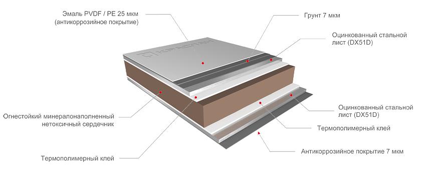 Алюминиевые композитные панели «Краспан Композит-AL» ОПТ фото 3