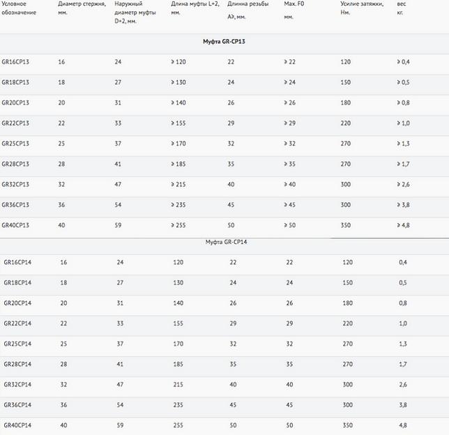 Позиционная муфта фото 2