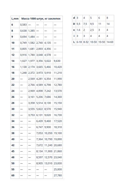 Заклепки с плоской головкой ГОСТ 10303-80 фото 3