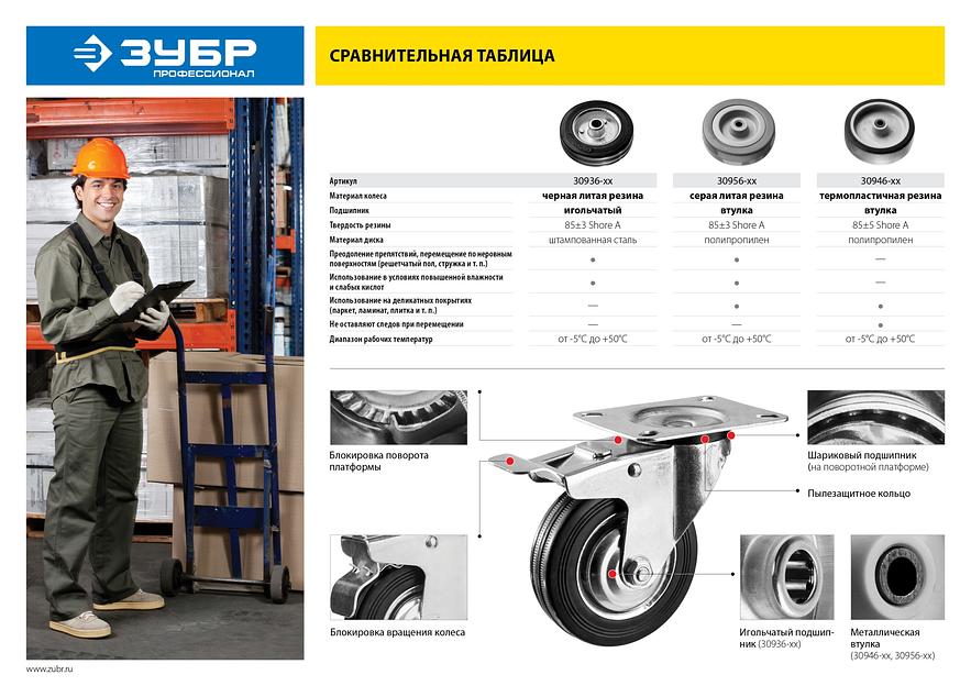 ЗУБР d 160 мм, г/п 145 кг, игольчатый подшипник, резина/металл, поворотное колесо c тормозом, Профессионал (30936-160-B) фото 5