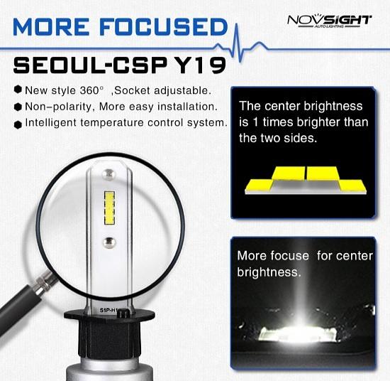 Светодиодные лампы Novsight N15 фото 3