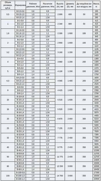 Ресиверы азота фото 3