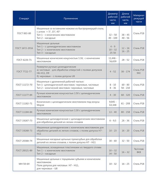 Развертки опт фото 2