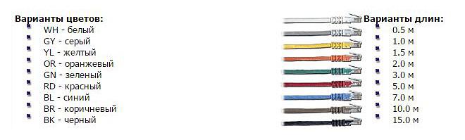 Патч-корд Lanmaster UTP TWT-45-45-3.0-BL UTP вилка RJ-45-вилка RJ-45 кат.5е 3м синий ПВХ (уп.:1шт) фото 2