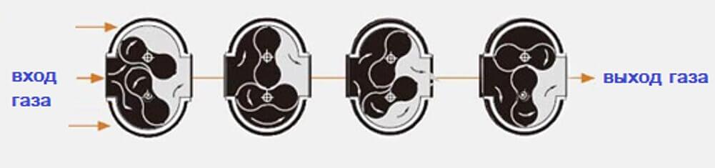 РГ-Р ротационный счетчик газа фото 3