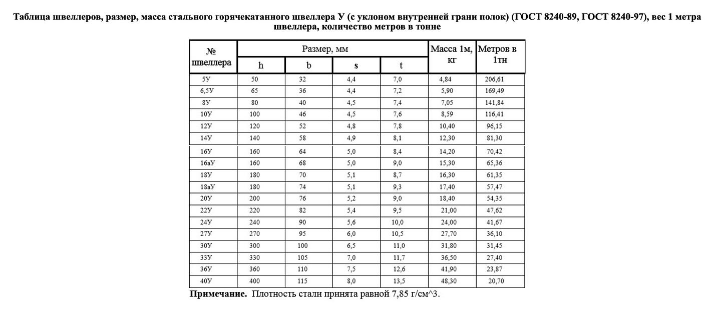 Швеллер 10П 12 м фото 5