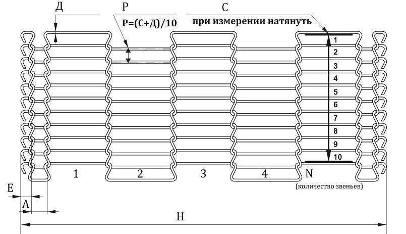 Сетка глазировочная стандарт. Тип 11.2 фото 3