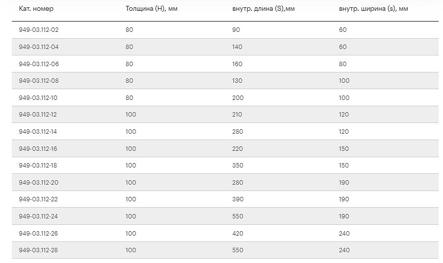 Патрубки амортизационные прямоугольного сечения фото 4