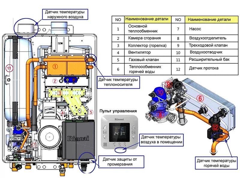 Сервисное обслуживание газовых котлов Rinnai в г. Астана фото 1