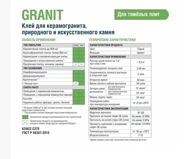 Клей для керамогранита Bergauf «Granit» 25 кг ОПТ фото 2