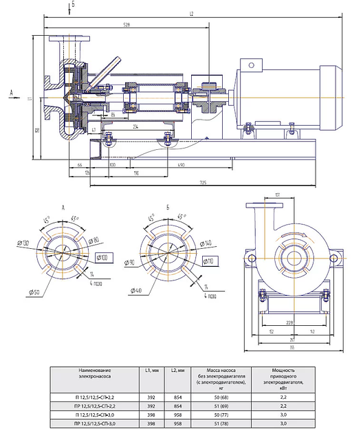 Песковый центробежный насос ПБ 315/40 фото 1