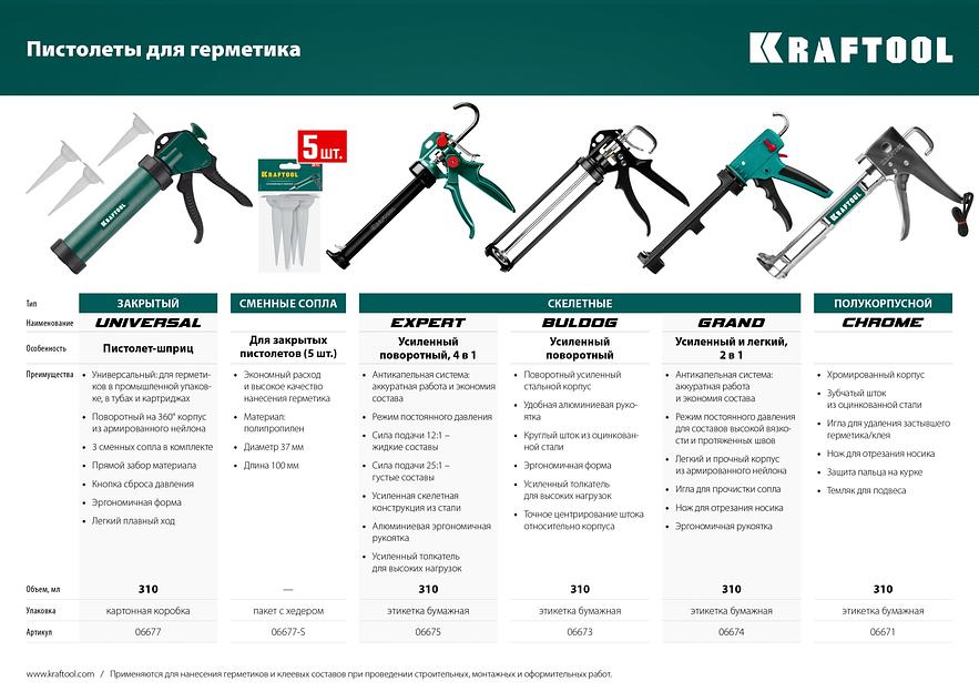 KRAFTOOL Expert 4-in-1 310 мл, скелетный пистолет для герметика (06675) фото 10