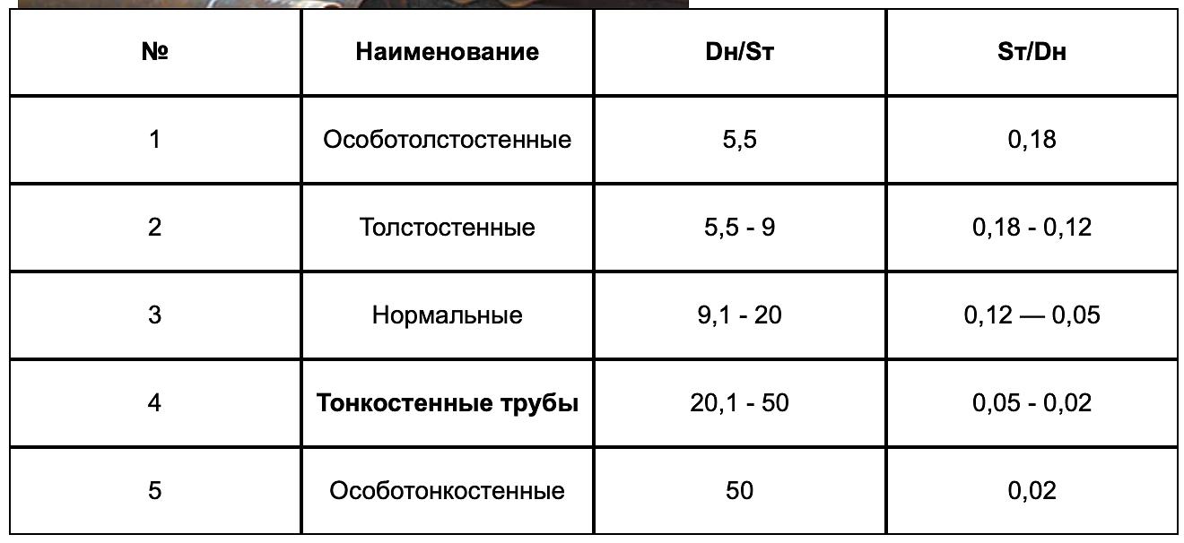Труба стальная БШ 102×4,0 фото 6
