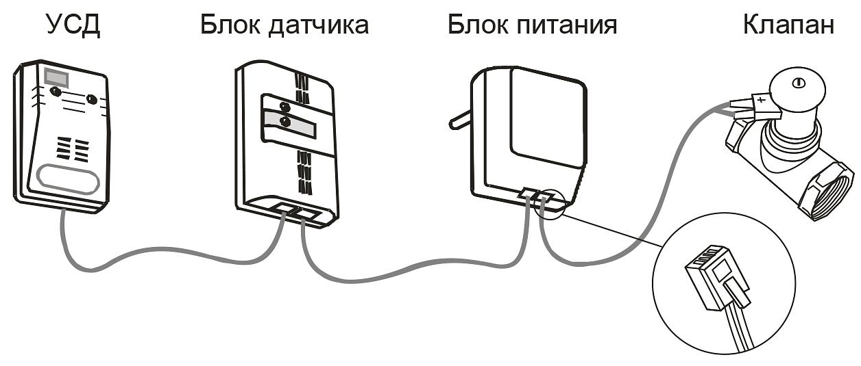 СИКЗ сигнализатор загазованности на горючие газы одноканальный общепромышленный стационарный фото 5