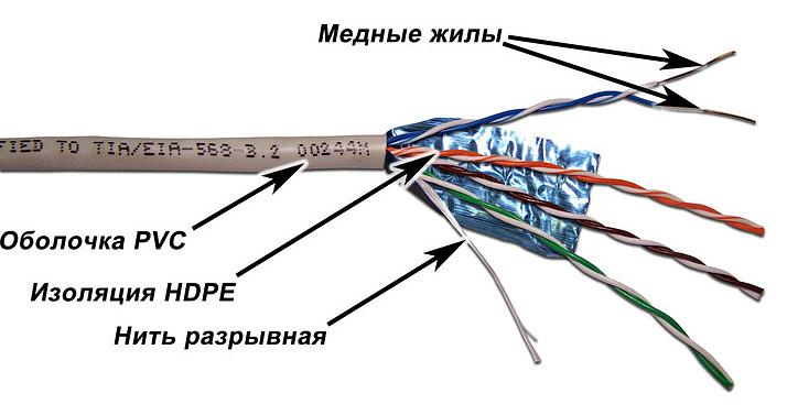 Кабель информационный Lanmaster TWT-6FTP-GY кат.6 F/UTP общий экран 4X2X24AWG PVC 305м серый фото 1