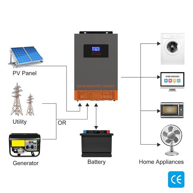 Гибридный солнечный инвертор POW-HVM Pro 6.2M-48V (On-Grid+Off-Grid) фото 2