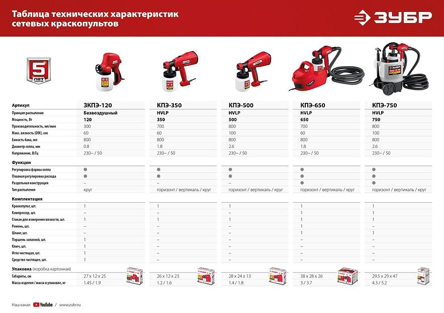 ЗУБР 650 Вт, краскопульт электрический, воздушный (КПЭ-650) фото 9