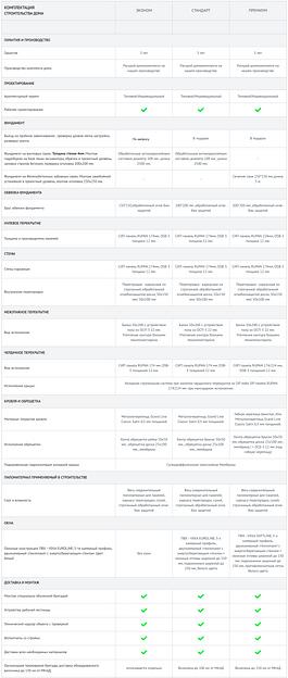 Проект дома «Рига» фото 8