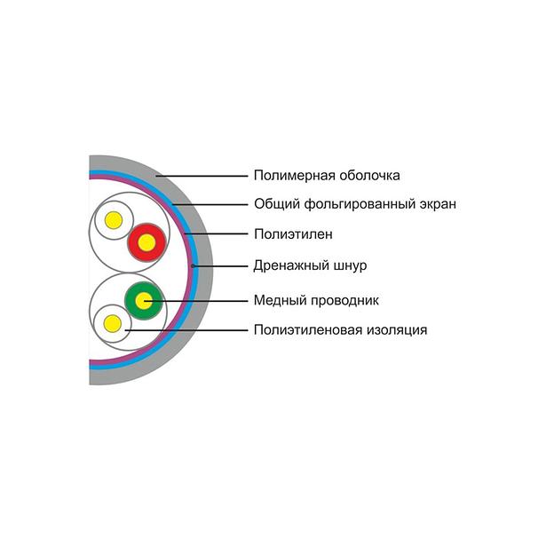 Кабель сетевой  SHIP  D145-P  Cat.5e  FTP  30В 4x2x1/0.51мм  PVC  305 м/б (Экранированный) фото 2