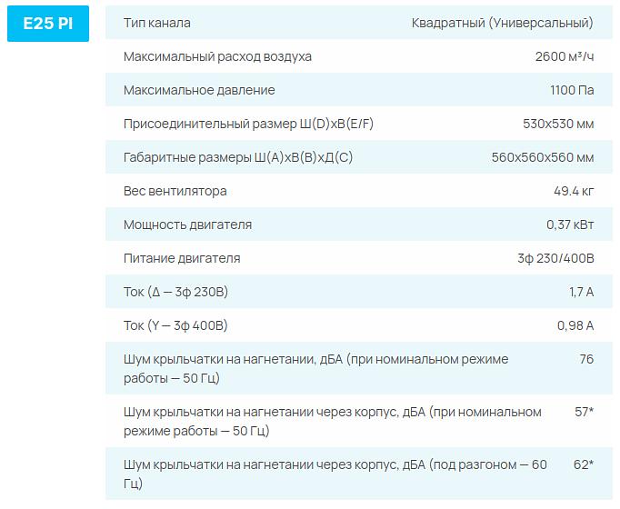Вентиляторы СЕЗОН E PI опт фото 2