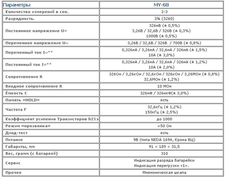 Мультиметр Master Professional MY68 ОПТ фото 2