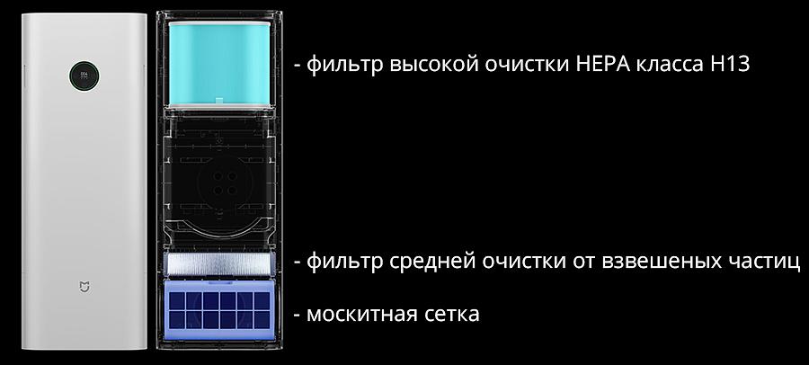 Бризер Xiaomi «Air Purifier» MJXFJ-300-G1 фото 3