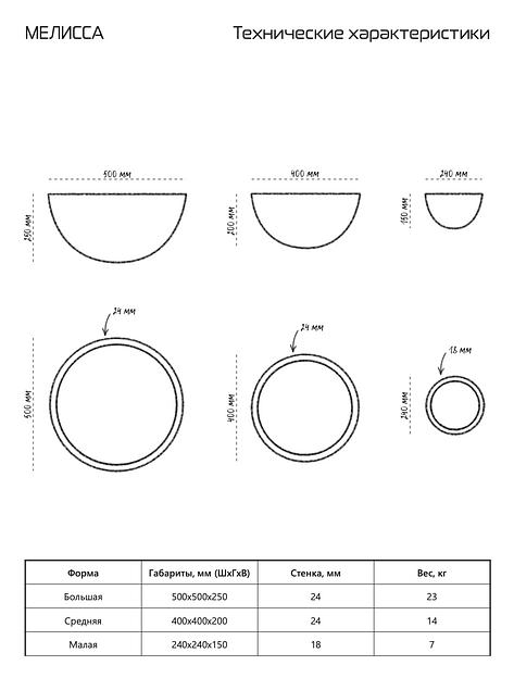 Цветочный вазон СтаркБет «Мелисса малая» 2 л ОПТ фото 4