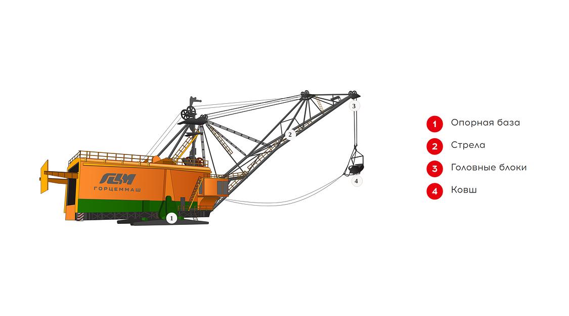 Запчасти к Экскаваторам ЭШ фото 1