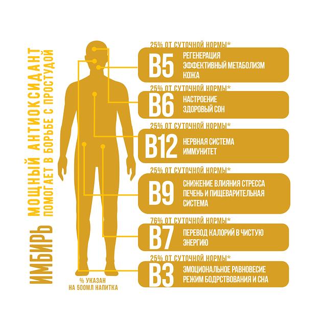 Витаминный напиток «Vit Up цитрус-имбирь» 0,5 л фото 3