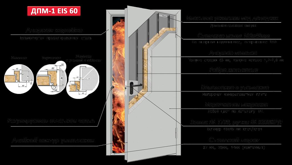 Дверь EIS60 «Антипаника» остекленная круг c накладкой из алюминия фото 2
