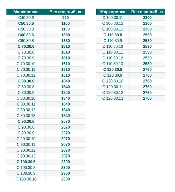 Железобетонные сваи 30×30 фото 3