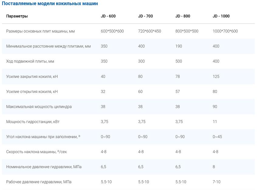 Кокильная машина фото 7