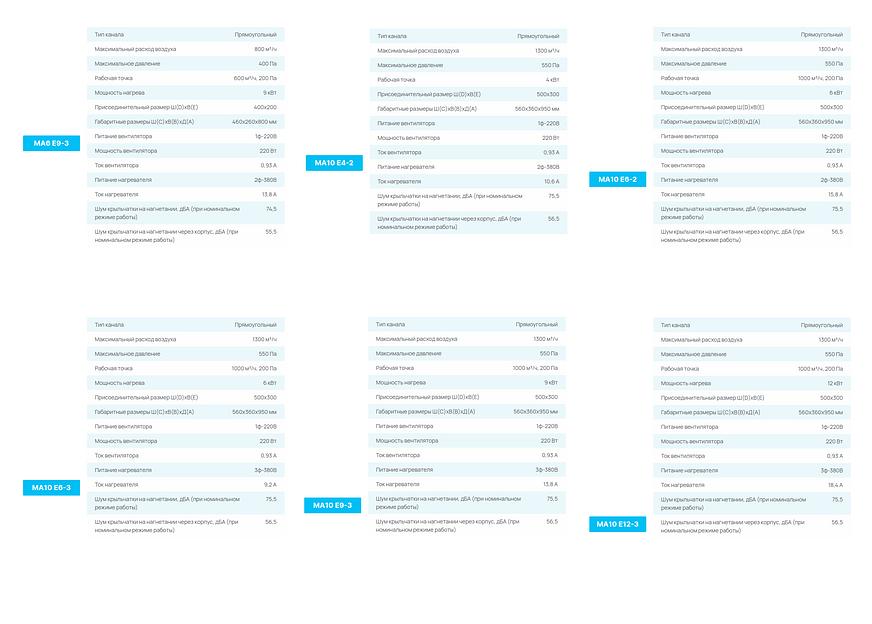 Приточные установки СЕЗОН MA E опт фото 4