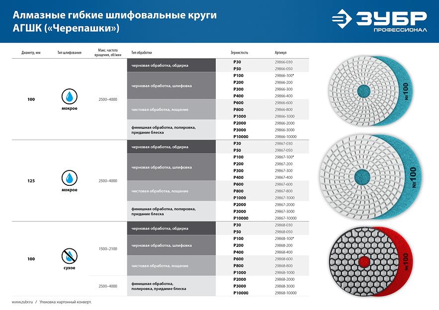 ЗУБР М14, d 125 мм, пластиковая, мягкая опорная тарелка на липучке для УШМ, Профессионал (35782-125) фото 6