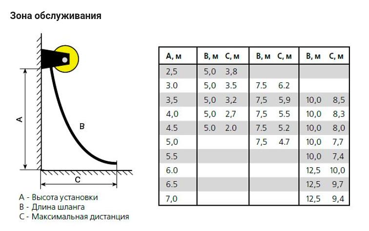 Моторизированная вытяжная катушка MER-P фото 6