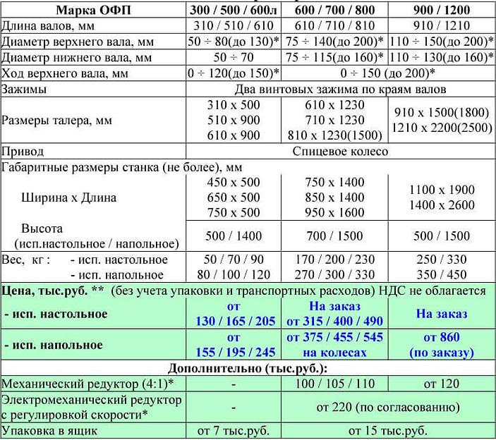 Станок офортный печатный ОФП-300, талер 310×500, исполнение настольное/напольное опт фото 2
