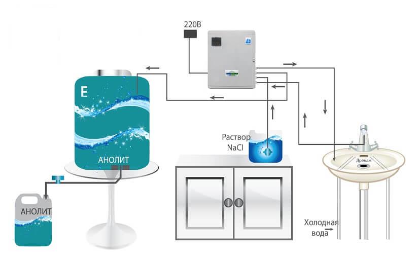 Установки «АКВАХЛОРИН-40-02-М» 60M фото 2