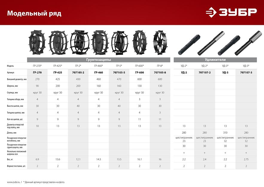 ЗУБР УД-2, НЕХ 23 - круг 30 мм, 2 шт., удлинитель (707107-2) фото 5