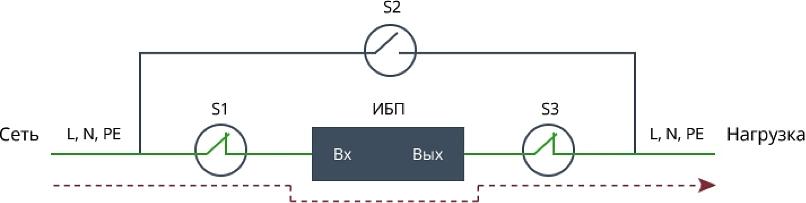 Байпас Штиль EBM-10-RT фото 2