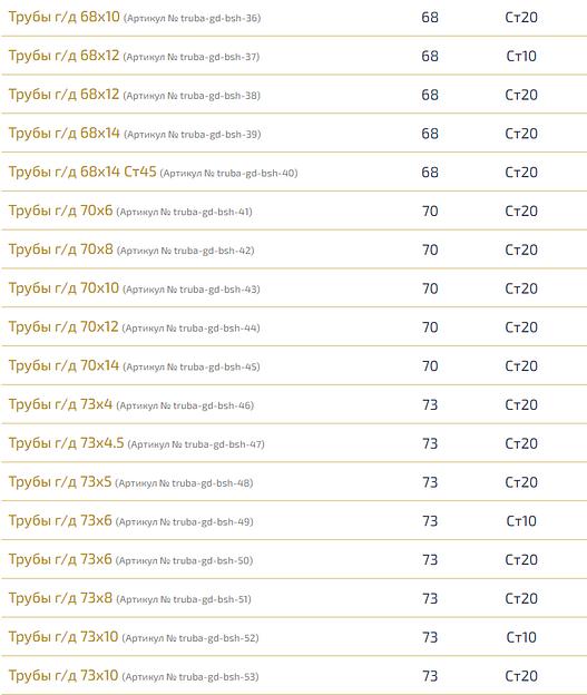 Трубы г/д ОПТ фото 4