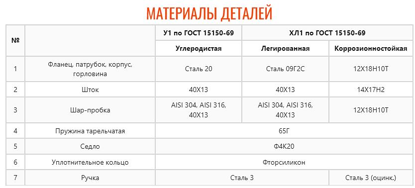 Кран шаровой ZTC-K171 фото 3