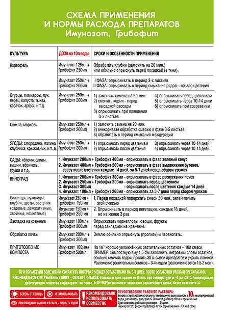 Биологический фунгицид «Имуназот» бактерии Pseudomonas ОПТ фото 3