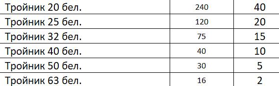 Тройник фото 2