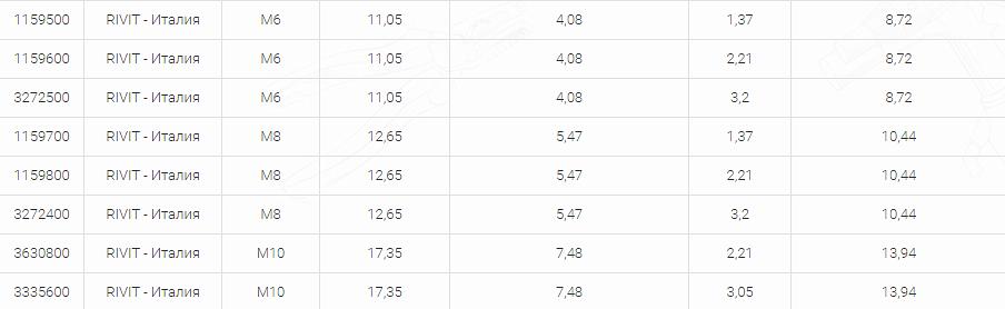 Кольцевые гайки RS углеродистая сталь фото 5