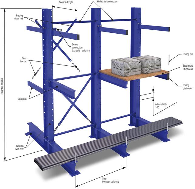 Консольные стеллажи для склада ОПТ фото 6